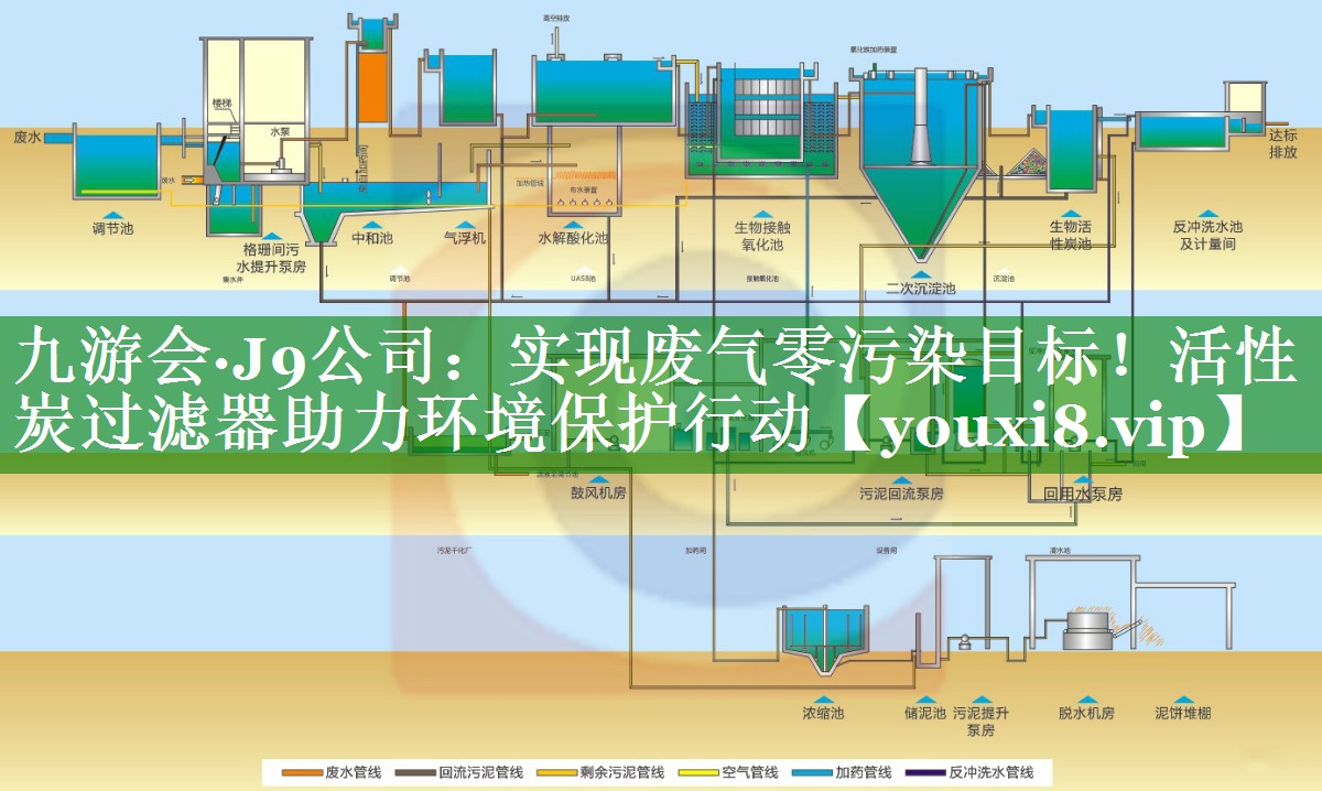 九游会·J9公司：实现废气零污染目标！活性炭过滤器助力环境保护行动