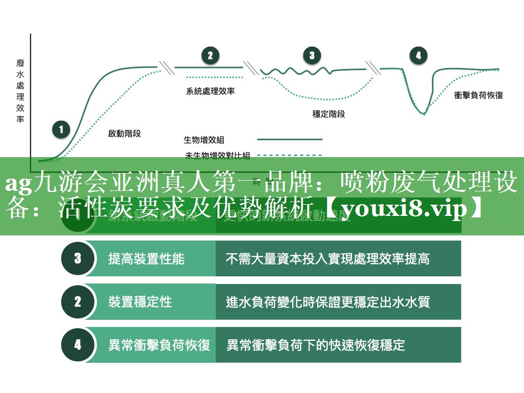 ag九游会亚洲真人第一品牌：喷粉废气处理设备：活性炭要求及优势解析