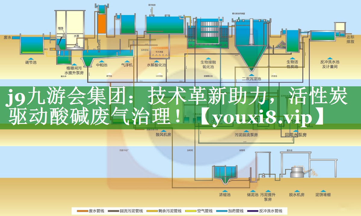 j9九游会集团：技术革新助力，活性炭驱动酸碱废气治理！