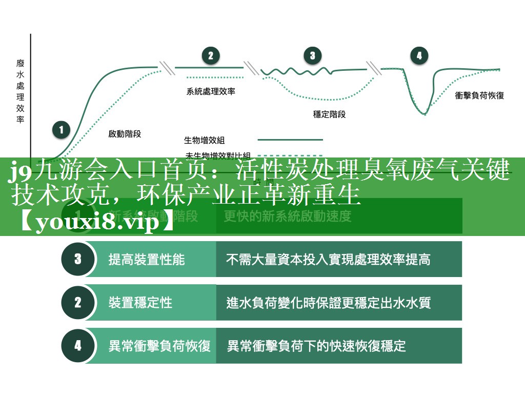 j9九游会入口首页：活性炭处理臭氧废气关键技术攻克，环保产业正革新重生