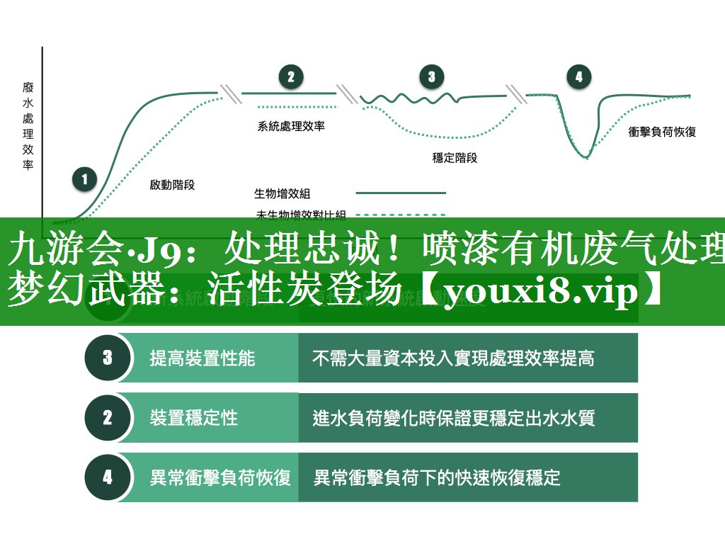 九游会·J9：处理忠诚！喷漆有机废气处理梦幻武器：活性炭登场