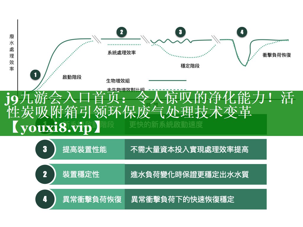 j9九游会入口首页：令人惊叹的净化能力！活性炭吸附箱引领环保废气处理技术变革