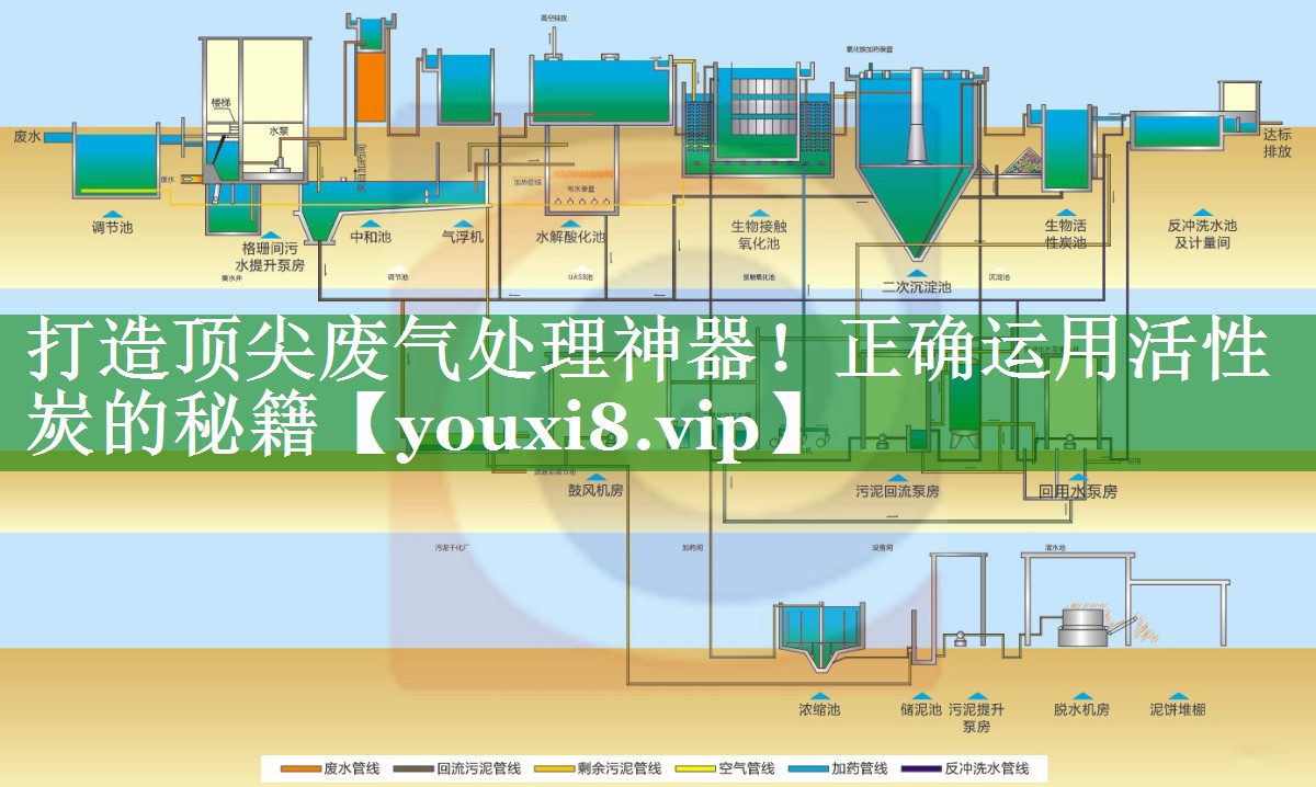 打造顶尖废气处理神器！正确运用活性炭的秘籍