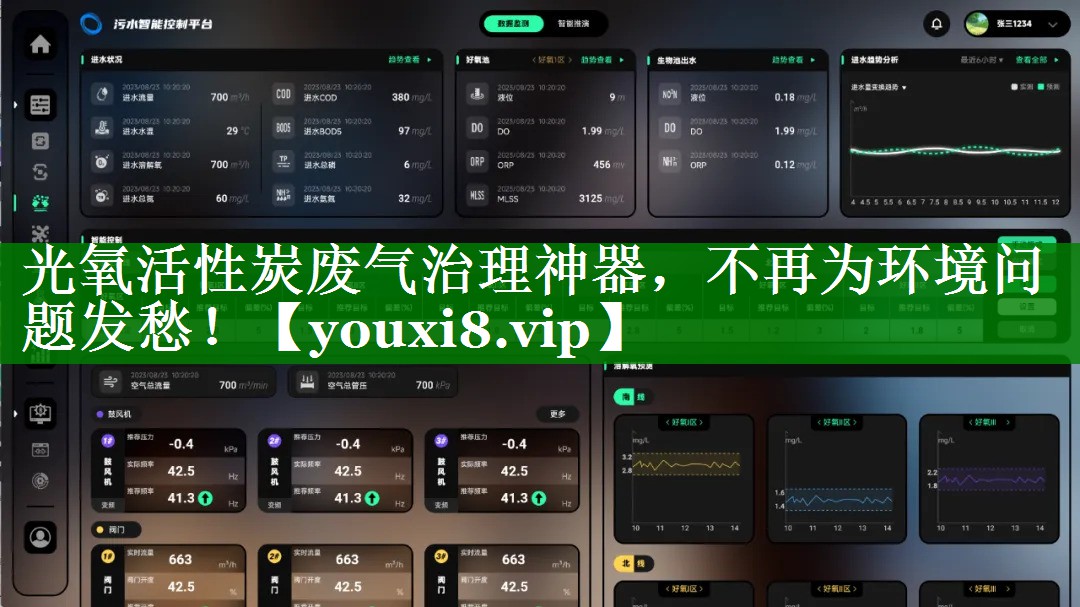 光氧活性炭废气治理神器，不再为环境问题发愁！