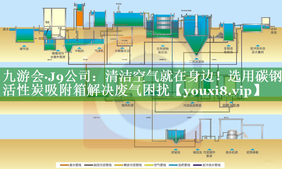 九游会·J9公司：清洁空气就在身边！选用碳钢活性炭吸附箱解决废气困扰