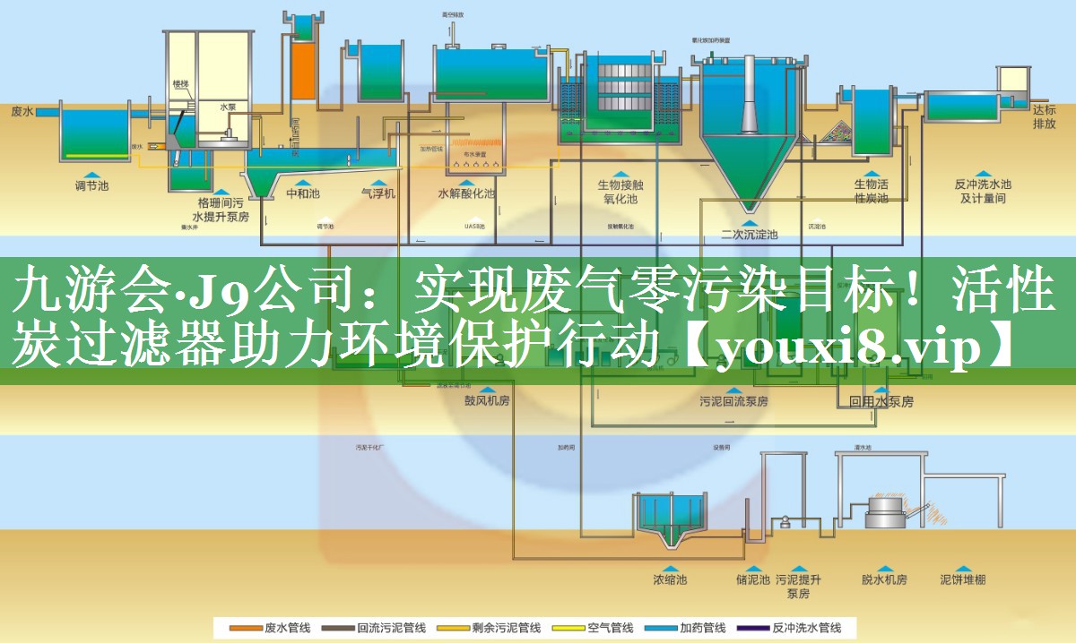 实现废气零污染目标！活性炭过滤器助力环境保护行动