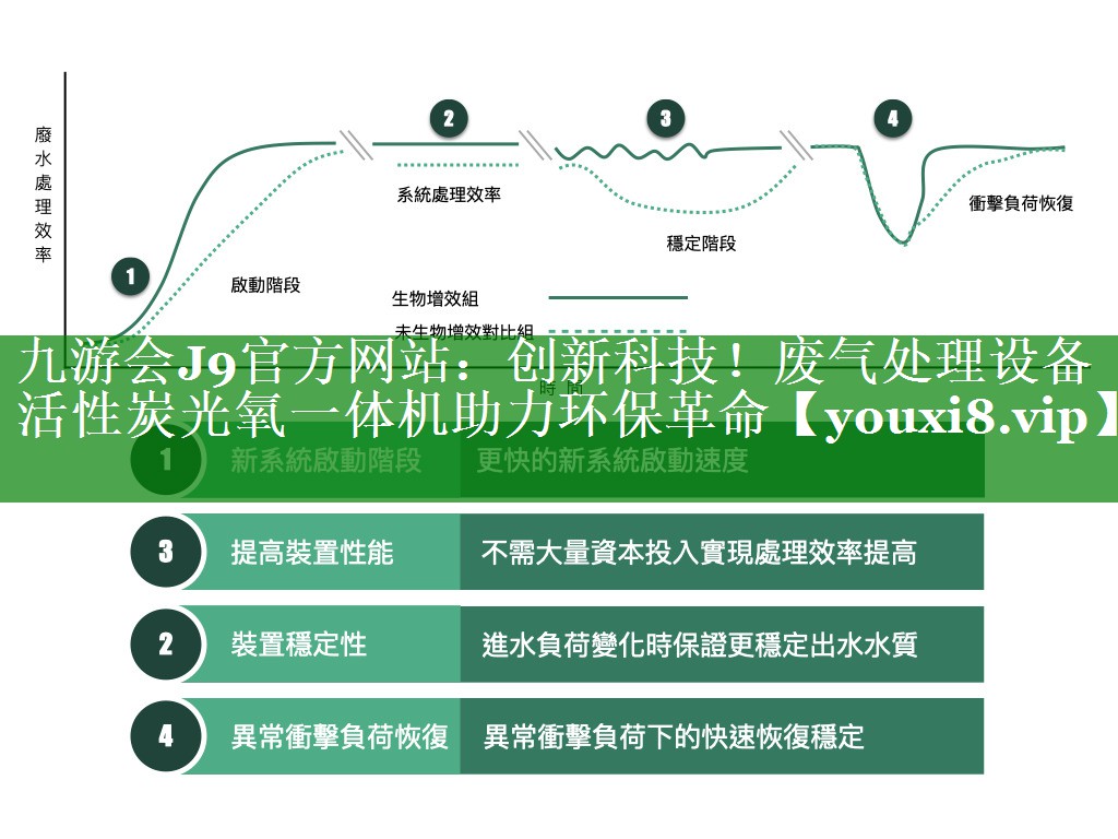 创新科技！废气处理设备活性炭光氧一体机助力环保革命