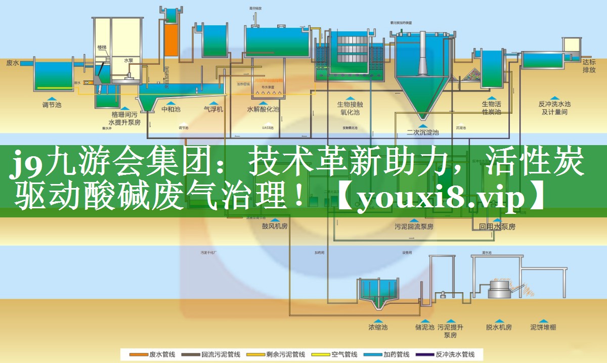 技术革新助力，活性炭驱动酸碱废气治理！