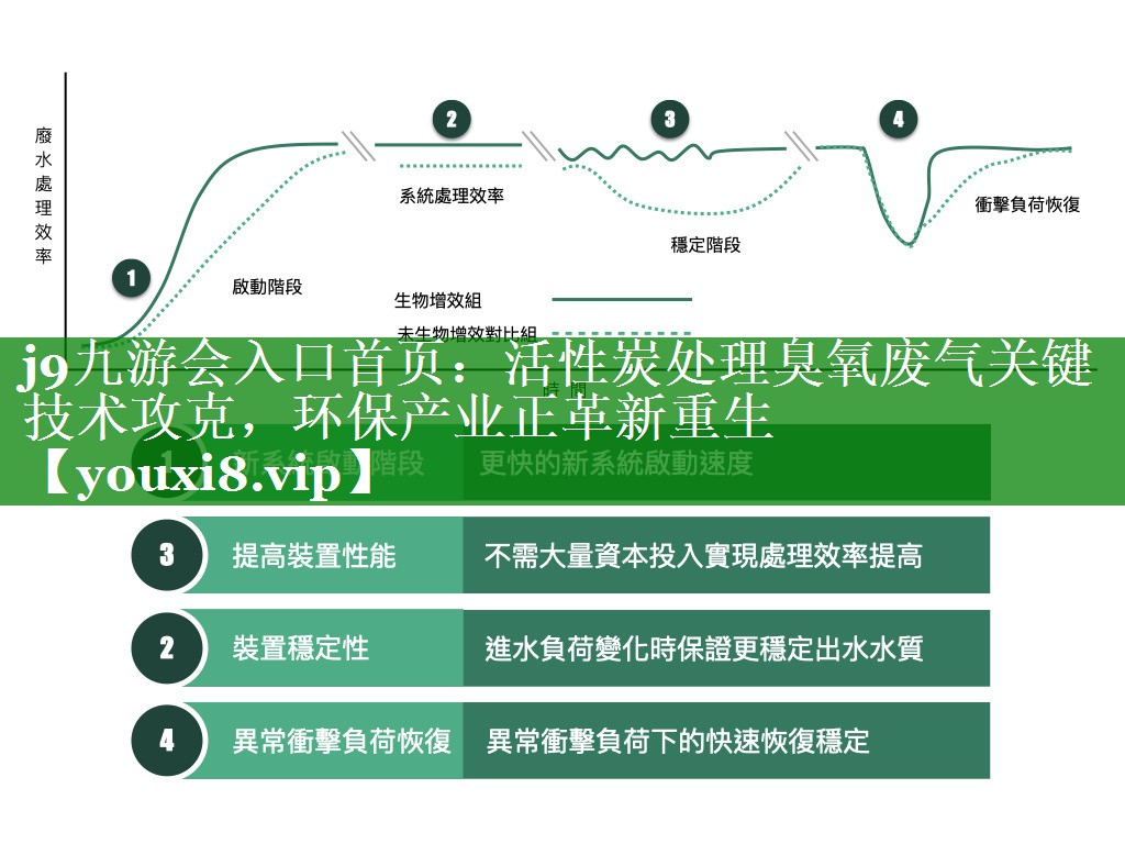 活性炭处理臭氧废气关键技术攻克，环保产业正革新重生