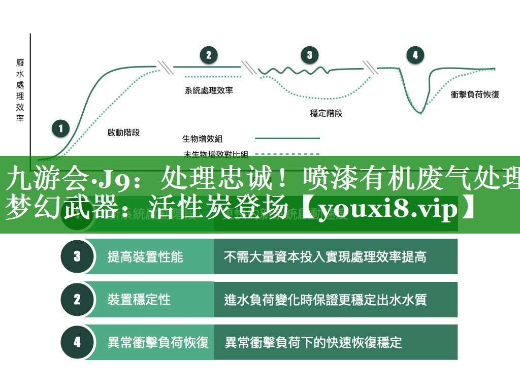 处理忠诚！喷漆有机废气处理梦幻武器：活性炭登场