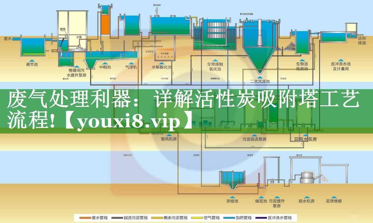 废气处理利器：详解活性炭吸附塔工艺流程!