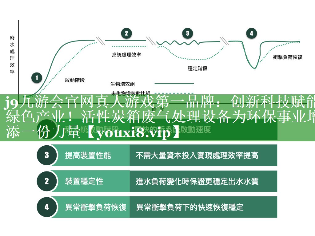 创新科技赋能绿色产业！活性炭箱废气处理设备为环保事业增添一份力量