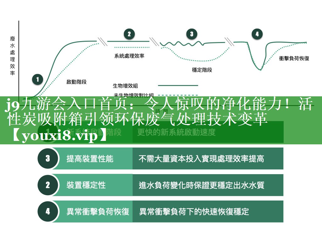 令人惊叹的净化能力！活性炭吸附箱引领环保废气处理技术变革