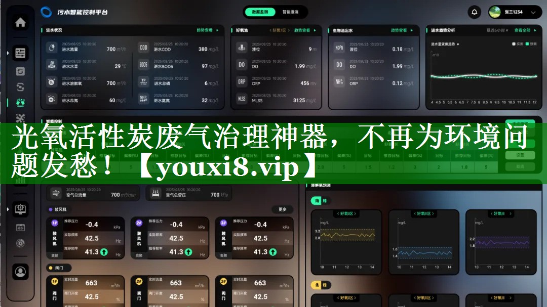 光氧活性炭废气治理神器，不再为环境问题发愁！