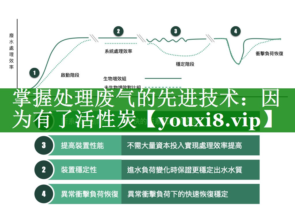 掌握处理废气的先进技术：因为有了活性炭